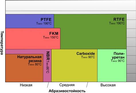 Никель: надежность и стойкость под воздействием химически агрессивных сред