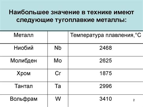 Ниобий: самый тугоплавкий металл в таблице Менделеева