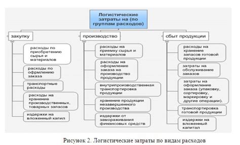 Новая технология, оптимизация процесса и снижение затрат