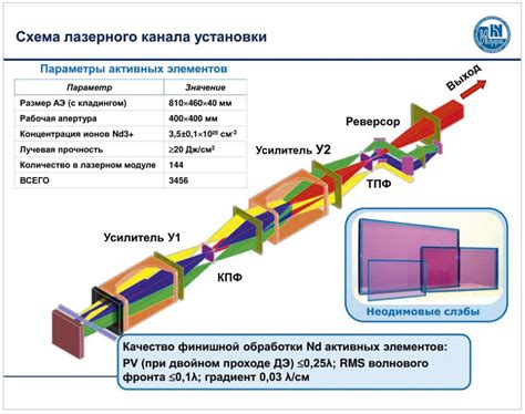 Новейшие эксперименты с нитрогеном