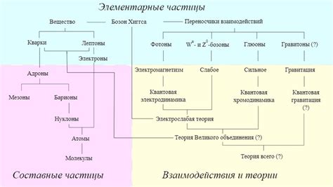 Новые виды взаимодействия