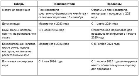 Новые законодательные нормы