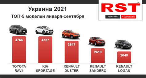 Новые и популярные автомобили