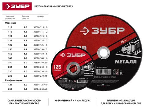 Новые модели торцевых пил по металлу