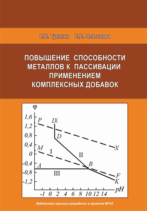 Новые подходы к пассивации металлов и перспективы развития