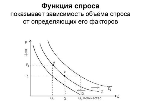 Новые рынки и рост спроса