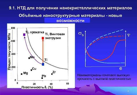 Новые технологии нанокристаллических материалов для повышения теплоотдачи металла