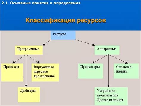 Новые типы блоков и ресурсов