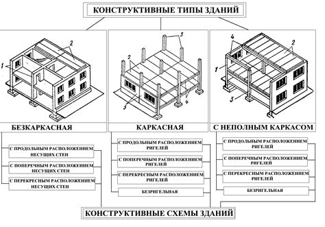 Новые типы зданий и механизмов