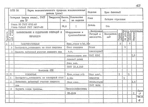 Новые требования к документации в реализации металла