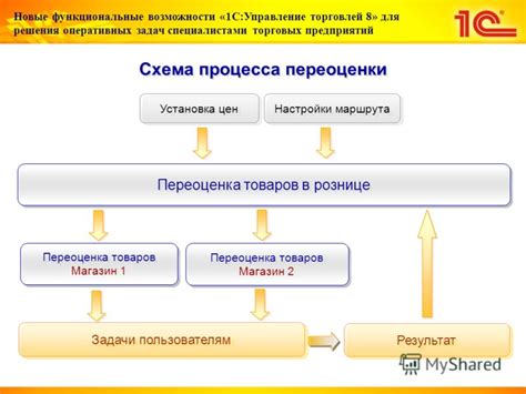 Новые функциональные возможности для повседневных задач