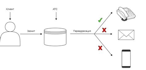 Новый город номер телефона: как это работает?