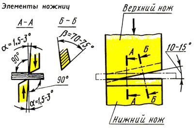 Новый метод резания металла: максимум эффективности без снятия стружки