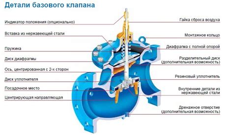 Новый тип клапана обратного действия