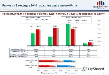 Новый этап в творчестве и промышленности