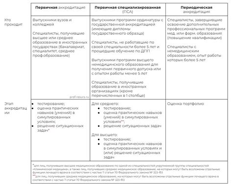 Номера для аккредитации на события