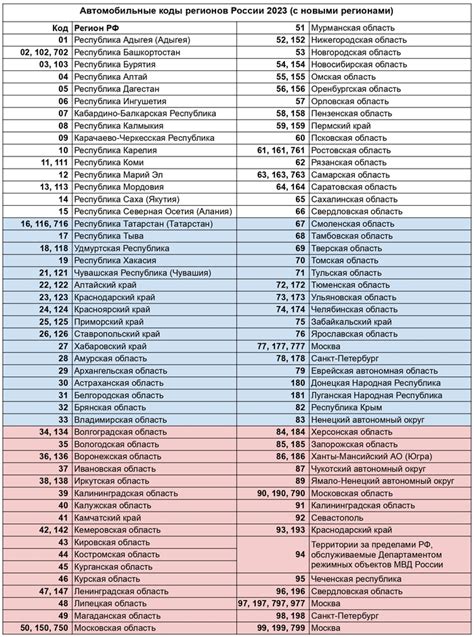 Номера отделений по всей России