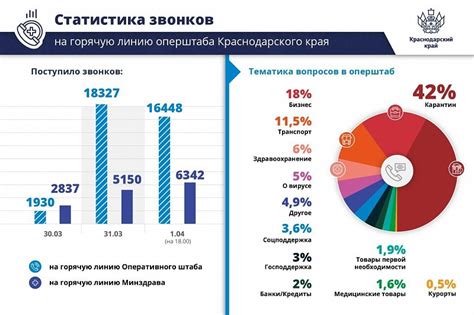 Номер горячей линии оперштаба