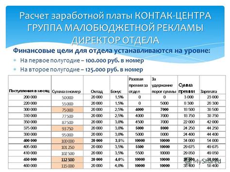 Номер отдела рекламы