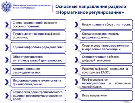 Нормативное регулирование испытаний