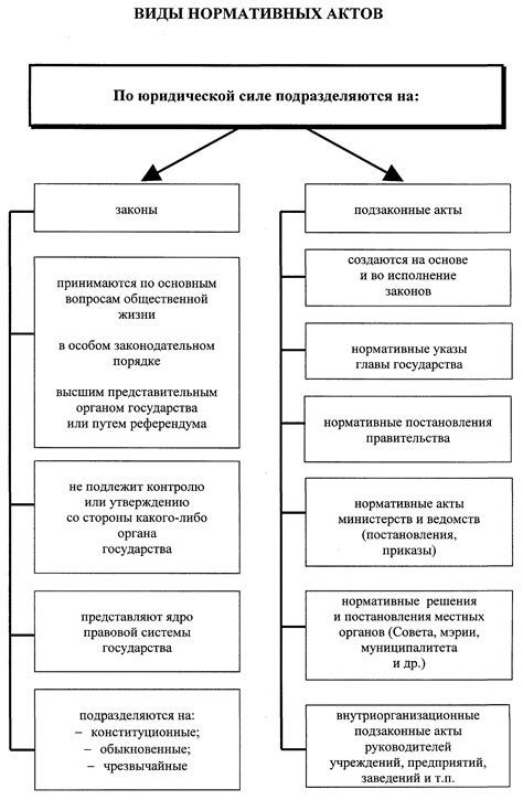 Нормативно-правовые акты, регулирующие производство черных металлов