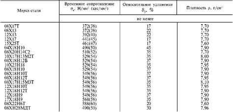 Нормативные требования ГОСТ 9941-81