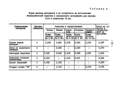 Нормативные требования к использованию отходов арматуры при монолитных работах