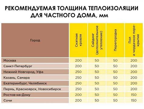 Нормативные требования к толщине огнезащитной краски