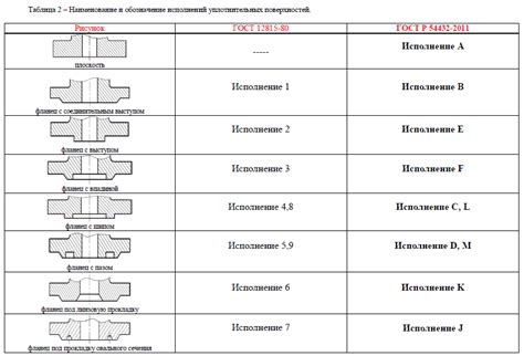 Нормативы ГОСТ на трубопроводную арматуру