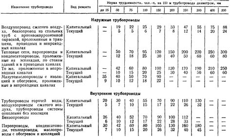 Нормы времени на ремонт арматуры: что важно знать?