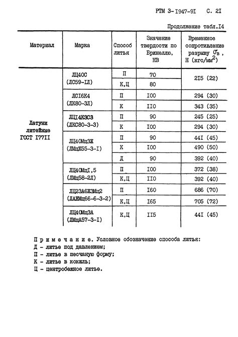 Нормы и стандарты для черных металлов