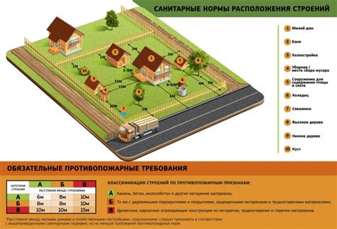 Нормы и требования