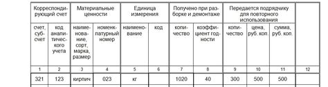 Нормы оприходования металлолома