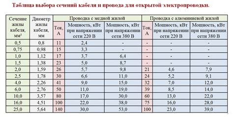 Нормы оцинкования и их влияние на диаметр