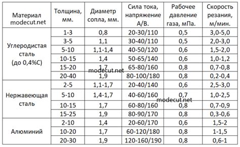 Нормы расхода металла при плазменной резке