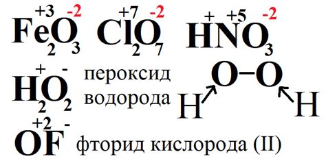 Нумерация степеней окисления