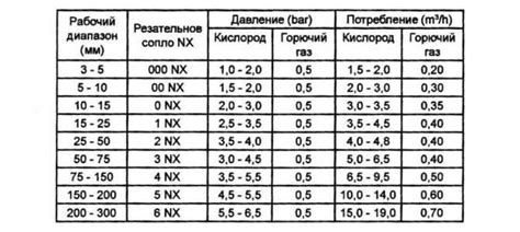 Нюансы и рекомендации при определении расхода кислорода