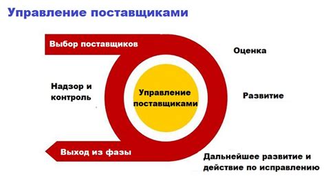 Нюансы работы с поставщиками арматуры