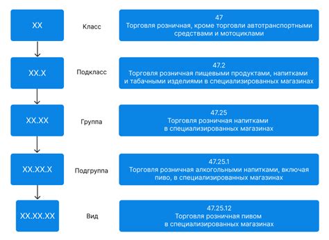 ОКВЭД для торговли запорной арматурой: коды и их значение