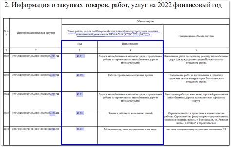 ОКПД 2: определение и назначение классификации