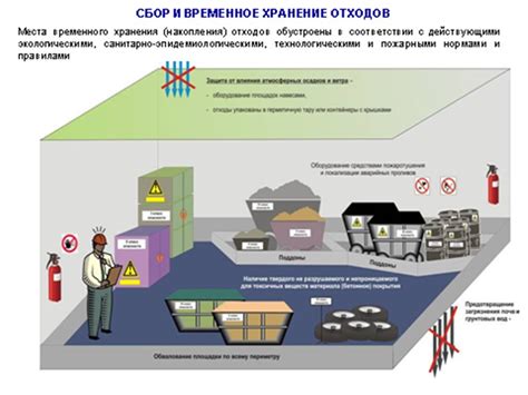 ООН 2793 и меры по управлению и утилизации отходов