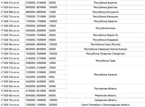 ООО СК Альфа Регион: номера телефонов