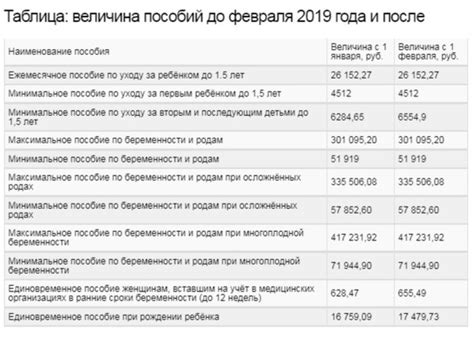 ОТДЕЛ ДЕТСКИХ ПОСОБИЙ