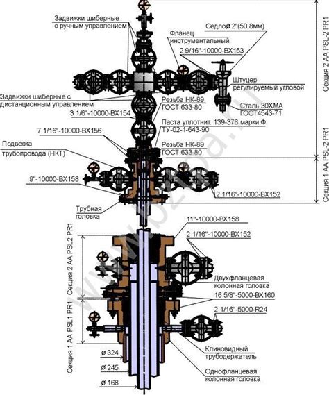 Обвязка фонтанной арматуры газовой скважины