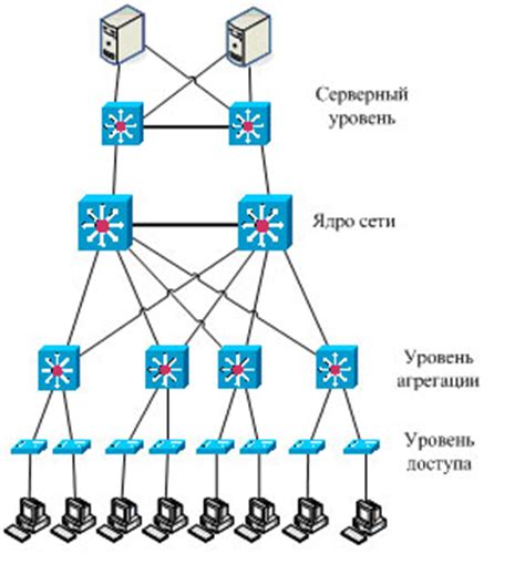 Обеспечение безопасности и доступности