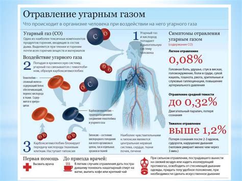 Обеспечение безопасности пассажиров