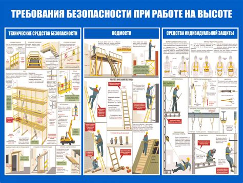 Обеспечение безопасности при работе с шифером