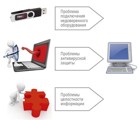 Обеспечение безопасности работы системы