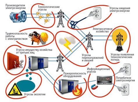 Обеспечение безопасности электроэлементов