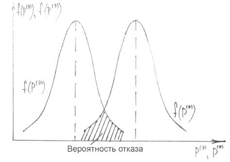 Обеспечение прочности конструкции